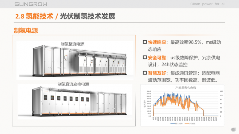 陽光電源趙為：智慧零碳解決方案助力實(shí)現(xiàn)雙碳目標(biāo)！