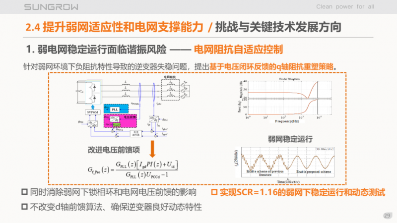 陽光電源趙為：智慧零碳解決方案助力實(shí)現(xiàn)雙碳目標(biāo)！