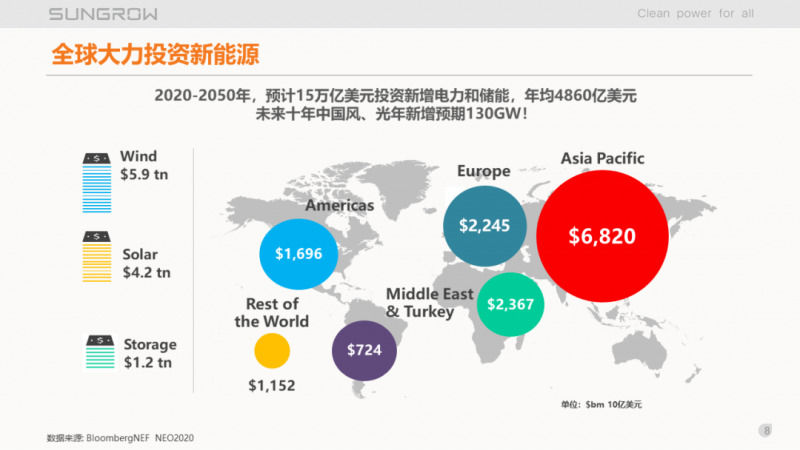 陽光電源趙為：智慧零碳解決方案助力實(shí)現(xiàn)雙碳目標(biāo)！