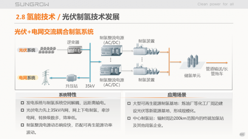 陽光電源趙為：智慧零碳解決方案助力實(shí)現(xiàn)雙碳目標(biāo)！