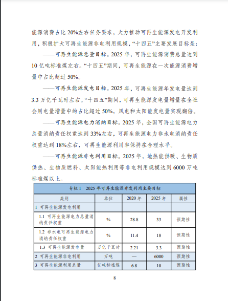 發(fā)改委、能源局等九部委聯(lián)合印發(fā)發(fā)布“十四五”可再生能源規(guī)劃！