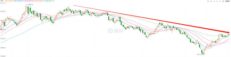 利好頻出，為何投資光伏板塊卻越來越難？