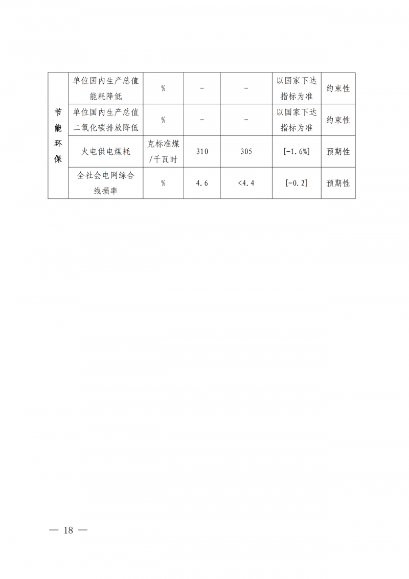 光伏新增300萬千瓦！福建省發(fā)布《“十四五”能源發(fā)展專項規(guī)劃》