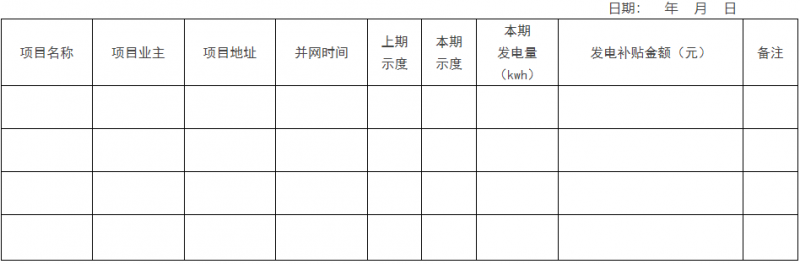0.1元/千瓦時！瑞安市制定分布式光伏發(fā)電資金獎補政策