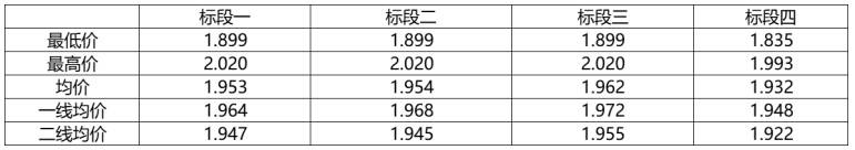 解析中廣核8.8GW組件開標結果：價格分化明顯，未來形勢難測！