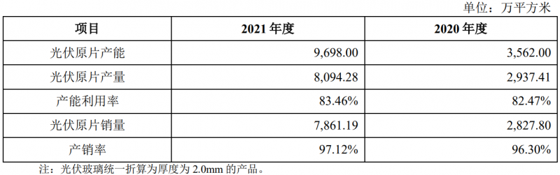 收購鳳陽硅谷布局原片+定增18億擴(kuò)充產(chǎn)能，亞瑪頓業(yè)績爆發(fā)在即！