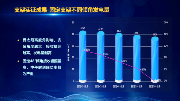 31家廠商、69種產(chǎn)品、161種實驗方案，國家光伏儲能實證實驗平臺“動真格”了！
