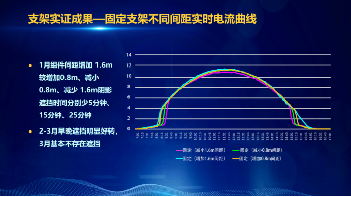 31家廠商、69種產(chǎn)品、161種實驗方案，國家光伏儲能實證實驗平臺“動真格”了！