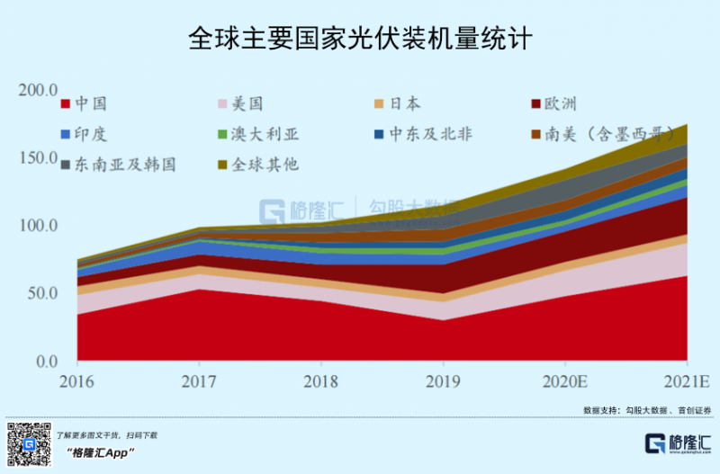 光伏行業(yè)“水深魚大”，各路資本紛紛“殺入”！