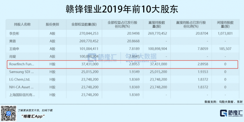 光伏行業(yè)“水深魚大”，各路資本紛紛“殺入”！