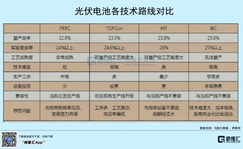 光伏行業(yè)“水深魚大”，各路資本紛紛“殺入”！