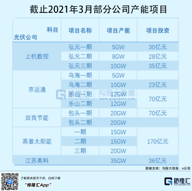 光伏行業(yè)“水深魚大”，各路資本紛紛“殺入”！