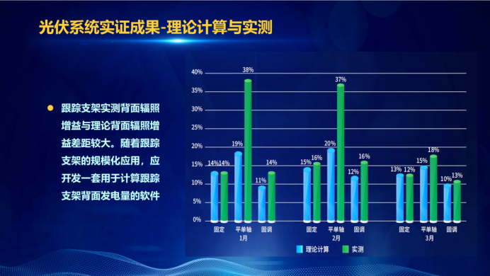 31家廠商、69種產(chǎn)品、161種實驗方案，國家光伏儲能實證實驗平臺“動真格”了！