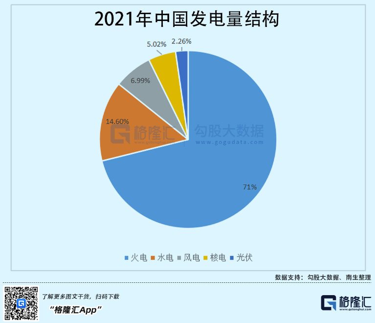 光伏行業(yè)“水深魚大”，各路資本紛紛“殺入”！