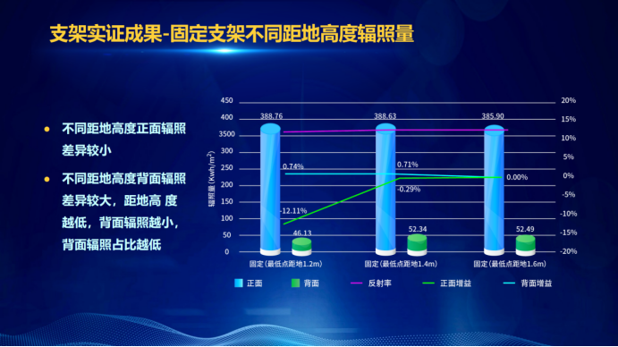 31家廠商、69種產(chǎn)品、161種實驗方案，國家光伏儲能實證實驗平臺“動真格”了！