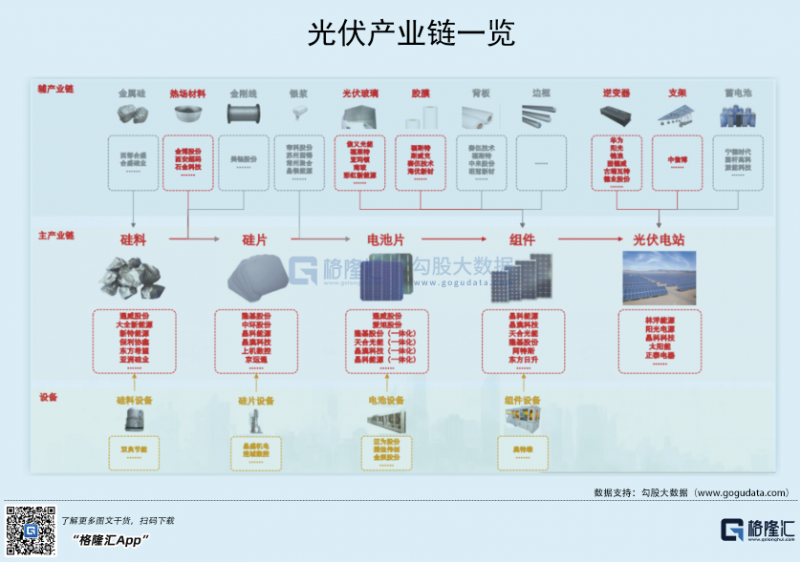 光伏行業(yè)“水深魚大”，各路資本紛紛“殺入”！