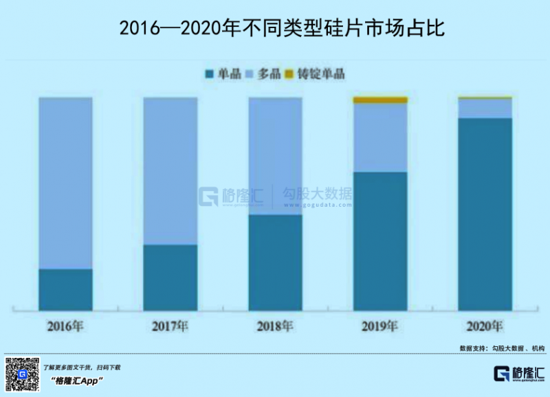 光伏行業(yè)“水深魚大”，各路資本紛紛“殺入”！