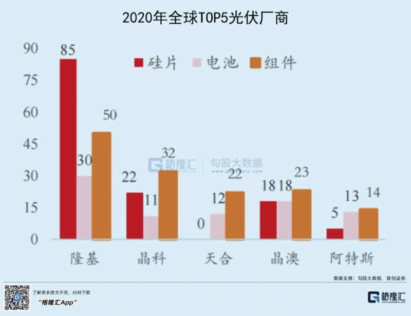 光伏行業(yè)“水深魚大”，各路資本紛紛“殺入”！