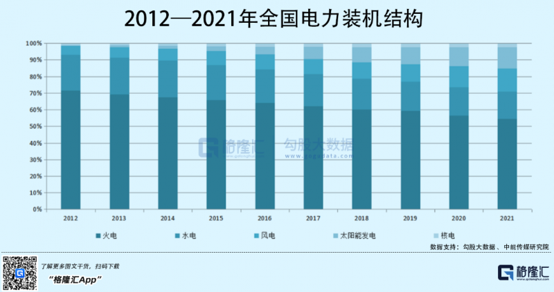 光伏行業(yè)“水深魚大”，各路資本紛紛“殺入”！