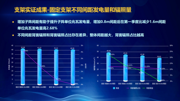 31家廠商、69種產(chǎn)品、161種實驗方案，國家光伏儲能實證實驗平臺“動真格”了！