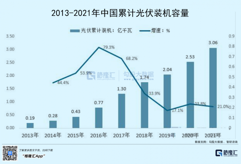 光伏行業(yè)“水深魚大”，各路資本紛紛“殺入”！