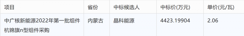 突破2元/瓦！光伏市場需求旺盛，硅料價格續(xù)漲
