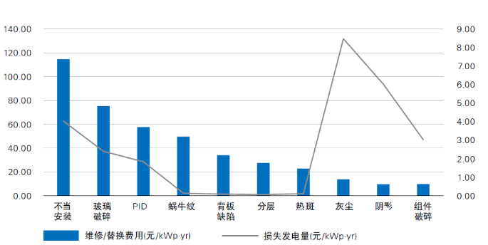 光伏電站“上山下?！?，安全問題成為行業(yè)發(fā)展面臨的全新挑戰(zhàn)