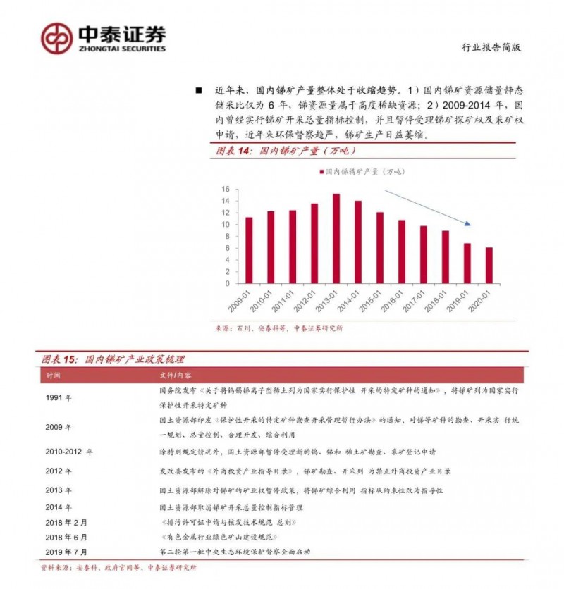 光伏下一個卡脖子環(huán)節(jié)：該材料將嚴(yán)重供不應(yīng)求！