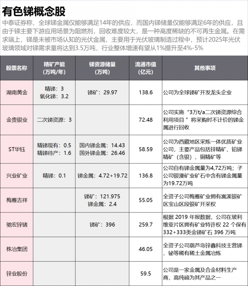 光伏下一個卡脖子環(huán)節(jié)：該材料將嚴(yán)重供不應(yīng)求！