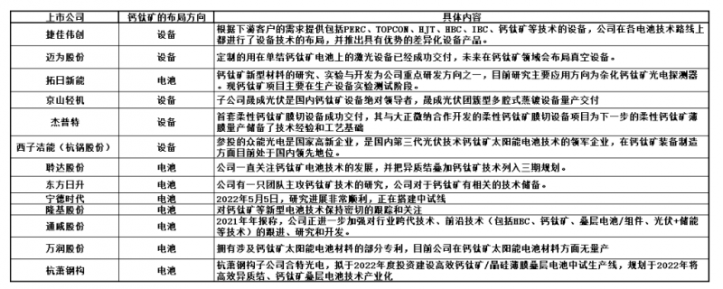 商業(yè)化節(jié)點將至，鈣鈦礦“攪動”光伏下一次降本革命