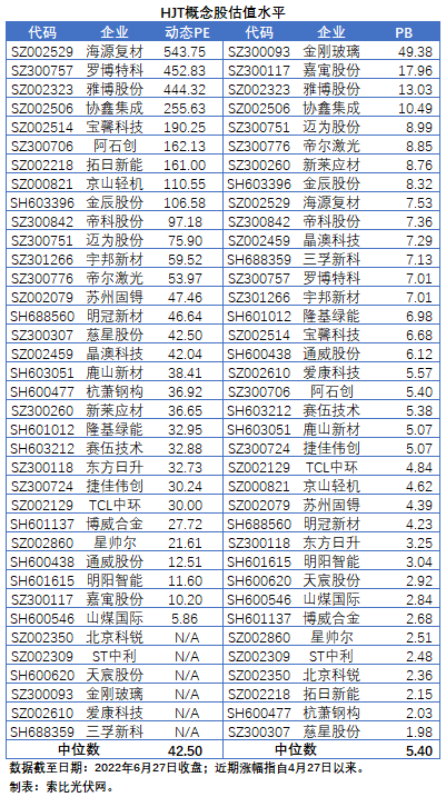 【索比分析】HJT概念股持續(xù)熱炒，這四個(gè)問(wèn)題需要拎拎清楚
