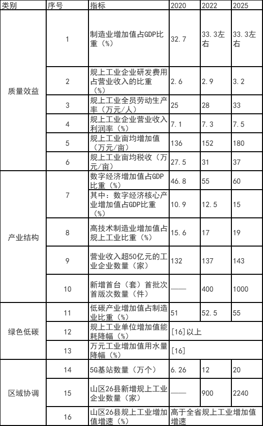 浙江富陽區(qū)：鼓勵工業(yè)廠房、園區(qū)開展屋頂光伏應用 力爭工業(yè)新建標準廠房屋頂光伏全覆蓋