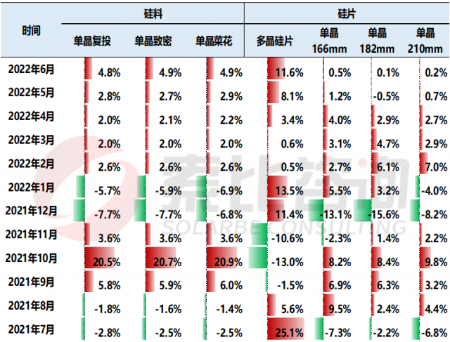 【索比分析】硅料價格不可預(yù)測，但可以做好準(zhǔn)備