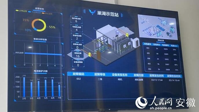 國內(nèi)首座“車、站、電、網(wǎng)”四位一體商用車綜