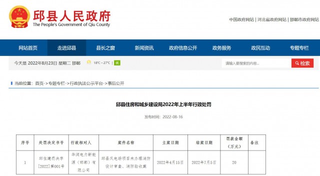 華潤(rùn)電力邱縣風(fēng)電場(chǎng)項(xiàng)目因未辦理消防設(shè)計(jì)審查、消防驗(yàn)收被罰20萬(wàn)元