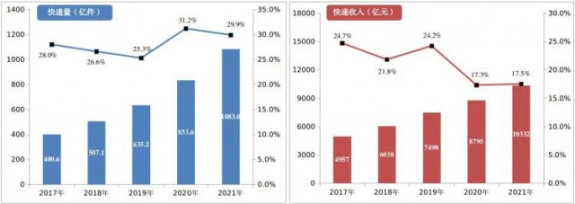 2000萬㎡！中國郵政瞄準(zhǔn)光伏！“光伏+郵件中心”即將大爆發(fā)！