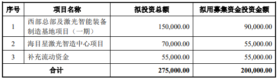 70億訂單在手！這家公司擬20億加碼光伏設(shè)備/動(dòng)力電池項(xiàng)目