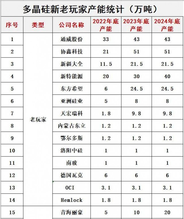 預(yù)警！光伏內(nèi)卷已瘋狂！