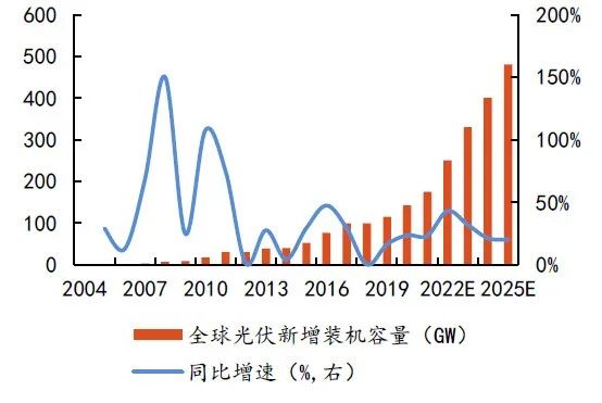 硅料擴張、N型硅片占比提升，石英坩堝需求激增