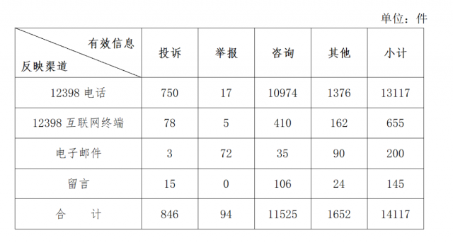 分布式光伏不給并網(wǎng)？補(bǔ)貼發(fā)放和電費(fèi)結(jié)算慢？國家能源局通報(bào)來了