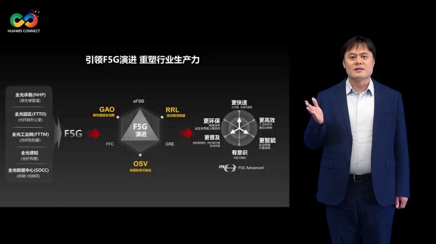 華為深耕行業(yè)場(chǎng)景，積極推進(jìn)F5G演進(jìn)
