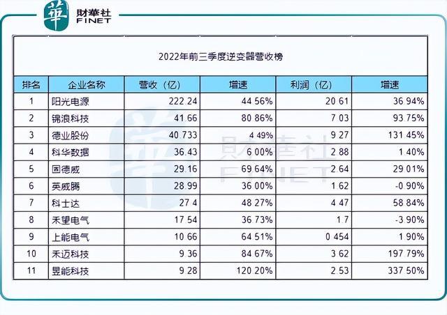 回顧2022年，新能源十強花落誰家?