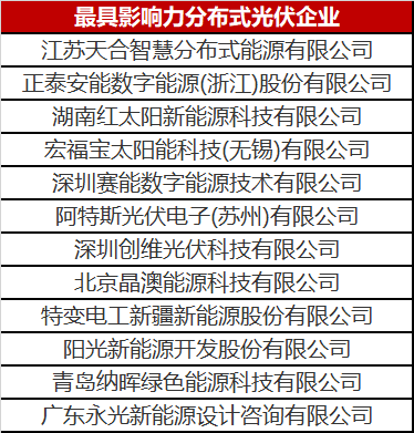 火了一整年的分布式光伏 這份優(yōu)秀企業(yè)名單你值得擁有！