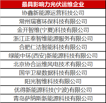 當(dāng)光伏電站遇到了智能運(yùn)維，奇跡發(fā)生了！