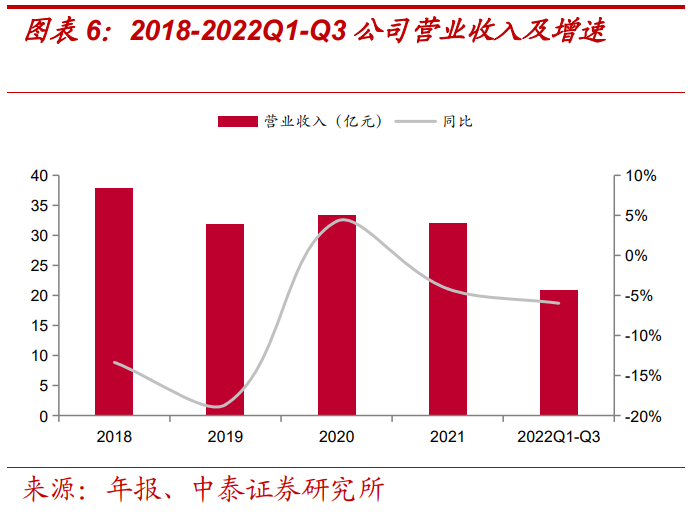報告：美的賦能，儲能業(yè)務(wù)高景氣