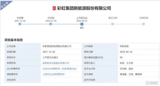 聚焦光伏玻璃 彩虹新能恢復(fù)創(chuàng)業(yè)板上市審核！