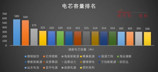 磷酸鐵鋰電池，大容量儲能之路走不通？