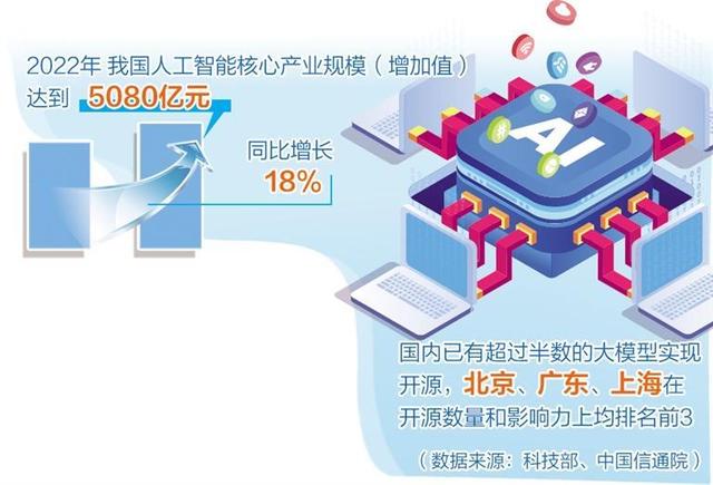 人工智能產(chǎn)業(yè)布局提速，多地聚焦重點(diǎn)方向出臺(tái)政策舉措