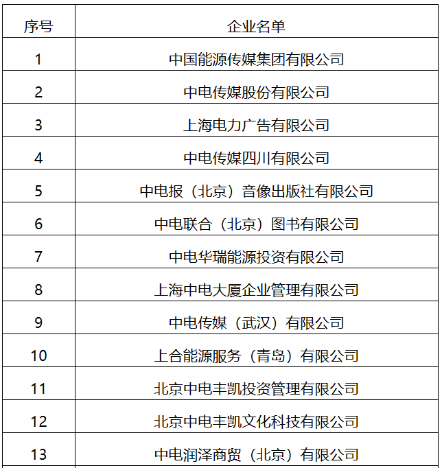 22家！國家能源局全級(jí)次企業(yè)名單公布