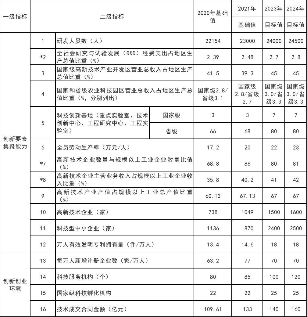 山東威海：打通核電、海上風(fēng)電、海上光伏等能源的上下游產(chǎn)業(yè)鏈